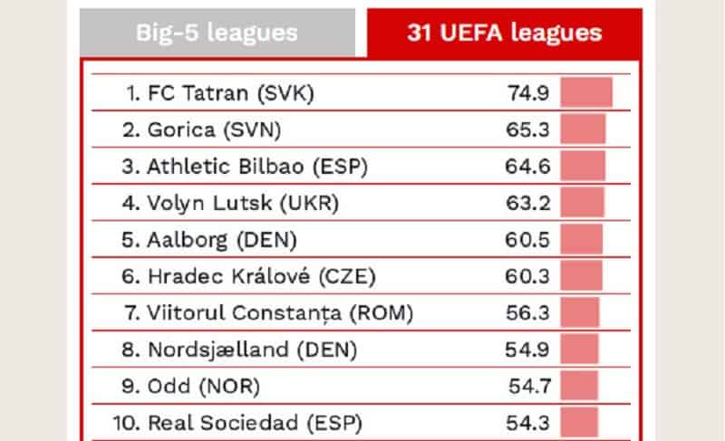 pepiniera restul lumii